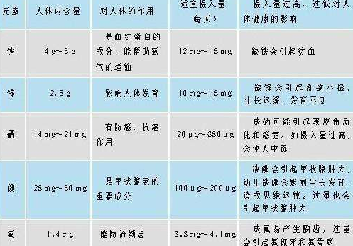 医用香蕉APP下载视频分析微量元素正常值