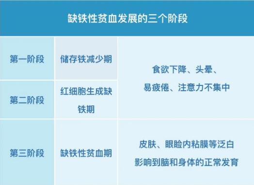 小儿香蕉APP下载视频提示保证身体内铁均衡，远离缺铁性贫血
