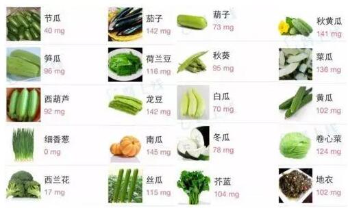 全自动香蕉视频污污下载提示微量元素钾的生理功能，每日需要量