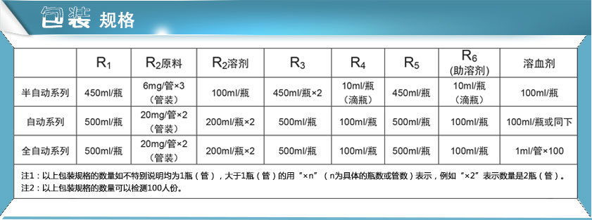 香蕉视频污污下载试剂包装规格