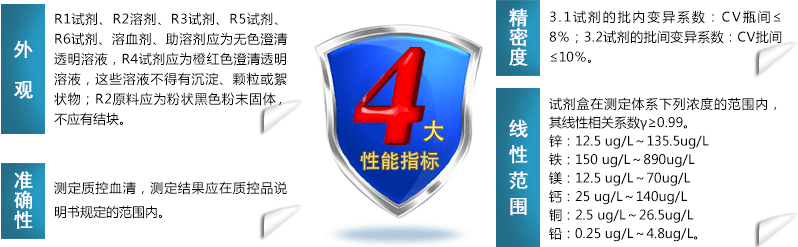 香蕉视频污污下载试剂性能指标